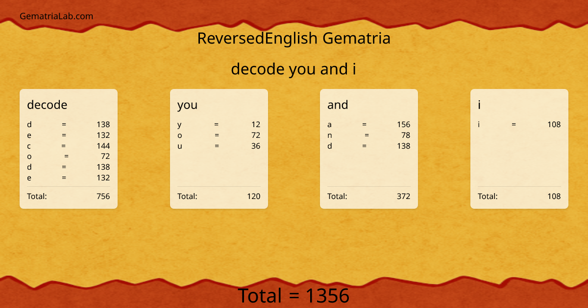 decode you and i in reversedEnglish Gematria